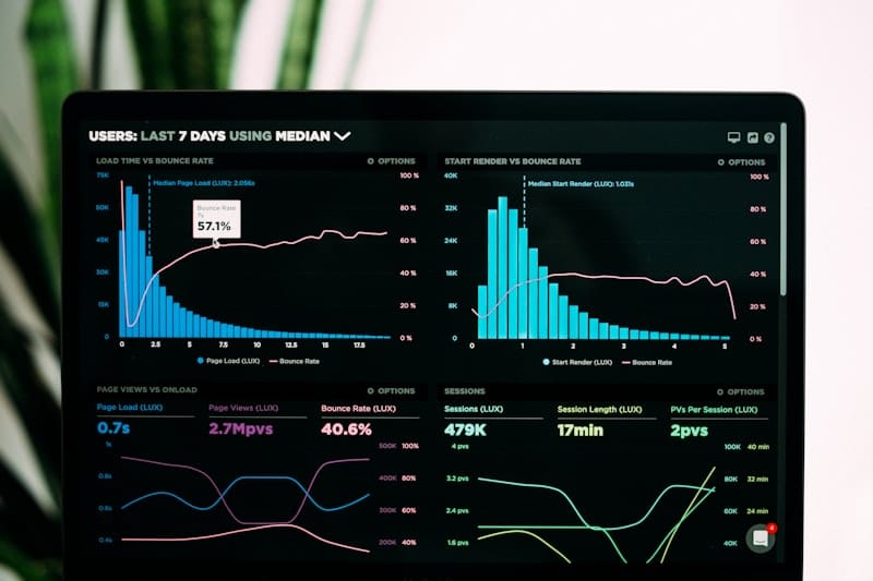 Data Analysis & Reporting